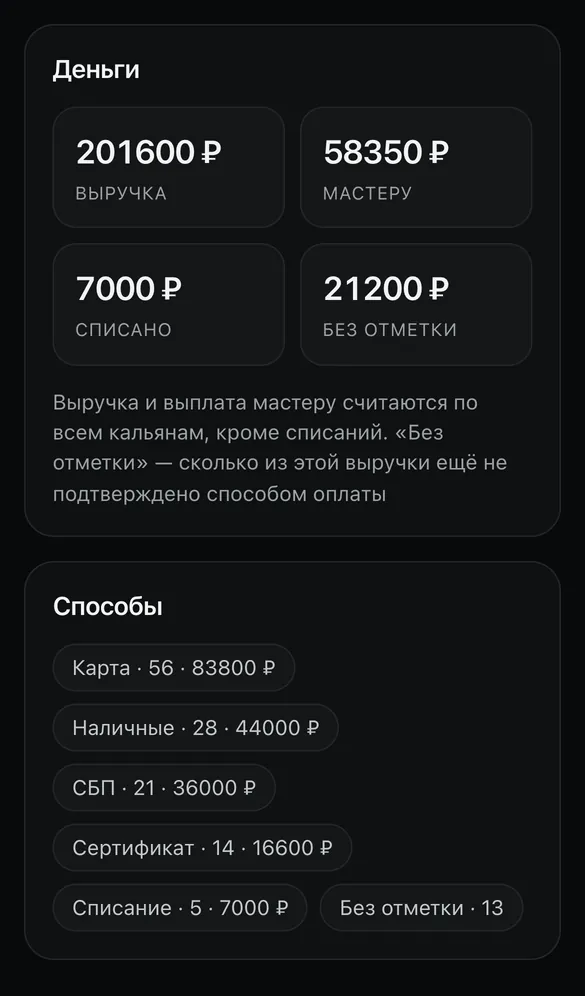 Вкладка «Деньги»: выручка, выплата мастеру, списания и разбивка по способам оплаты
